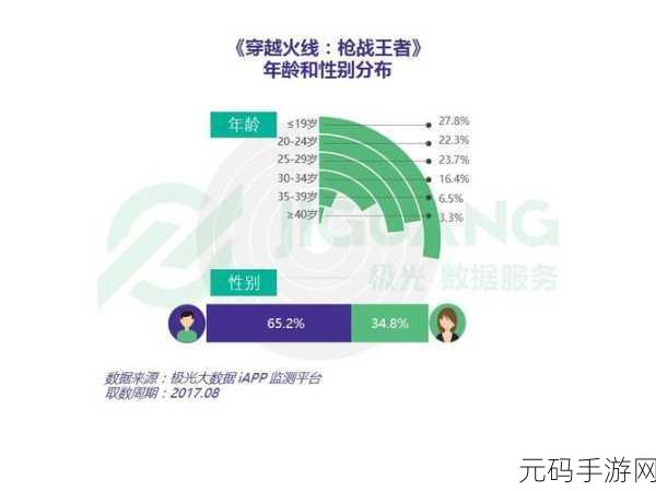 手游资讯,2025年CF内存占用优化攻略全面解析