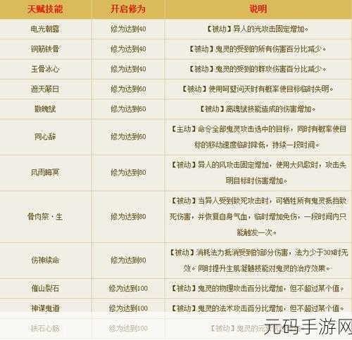 倩女幽魂手游修为提升全攻略