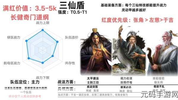 三国志·战略版三仙盾队阵容搭配深度解析