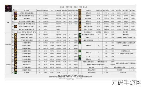 DNF手游巫女85史诗武器自选礼盒选择指南
