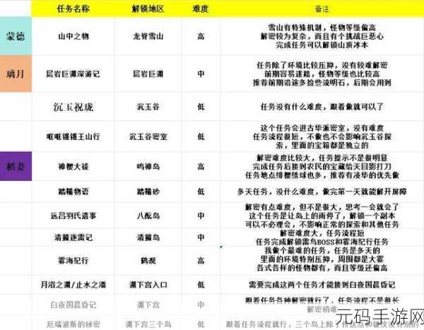 原神手游资讯,猎人桑顿委托任务——凶猛动物防治全攻略指南