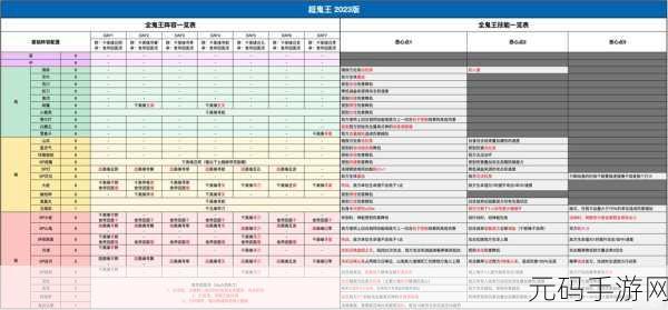阴阳师超鬼王藏分攻略，揭秘藏分作用与策略技巧