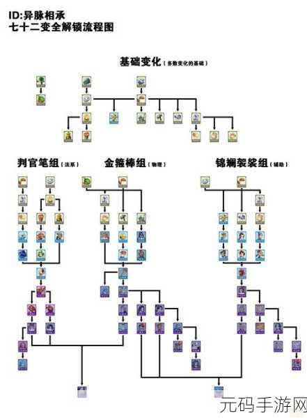 梦幻西游新区出图率揭秘，运气与宝图的奇妙交织