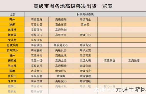 梦幻西游新区出图率揭秘,运气与宝图的奇妙交织