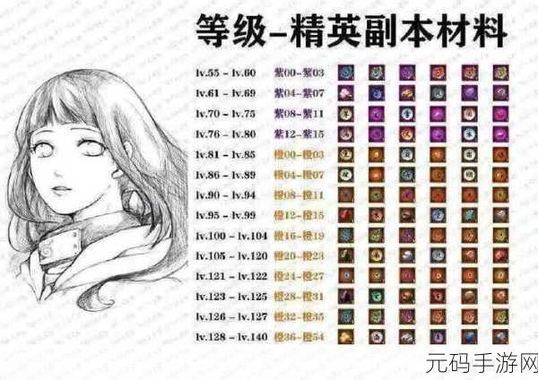 火影手游装备进阶材料大揭秘，高效扫荡攻略与深度材料解析