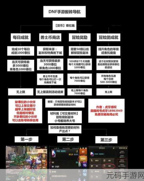 DNF手游失落神殿搬砖全攻略，新手到高手的详细进阶指南