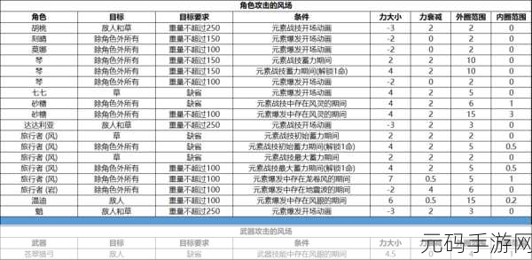 原神韧性机制深度解析，探索角色生存的奥秘