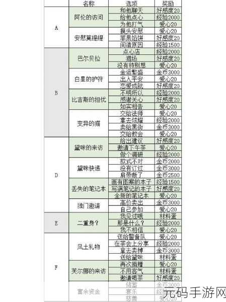 螺旋圆舞曲白星好感度问答攻略深度解析