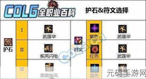 DNF柔道宠物宝珠，勇者的力量之源手游新版本深度解析