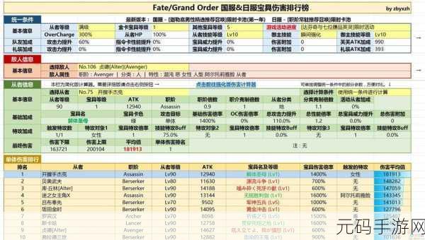 FGO赝作活动深度解析，礼装选择与搭配策略全攻略