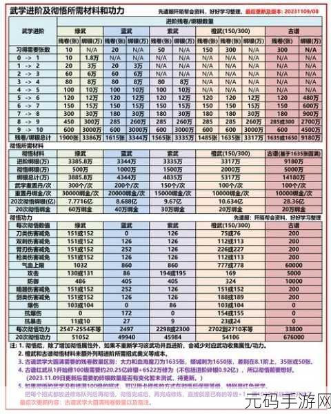 九阴真经手游丐帮武学深度解析，丐帮武学大全