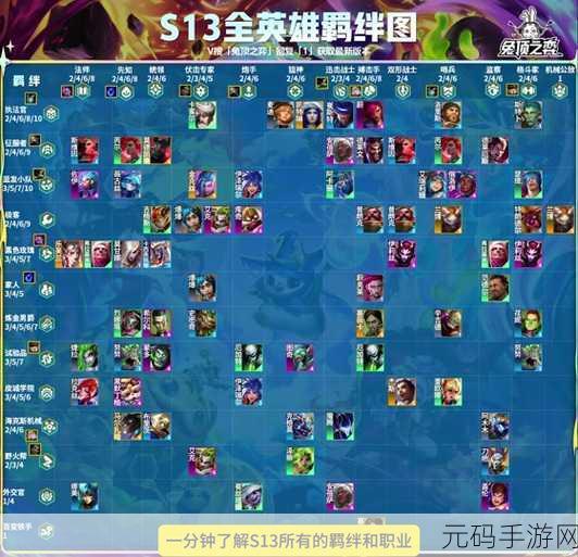云顶之弈S6赛季刺客羁绊深度解析及一览表