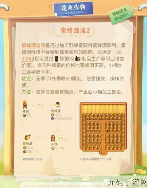 星露谷物语，蜂蜜赚钱策略与高效生产及管理技巧详解