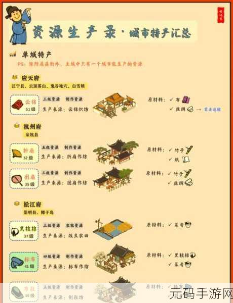 江南百景图振兴攻略,揭秘解锁产量飙升的神秘钥匙与技巧