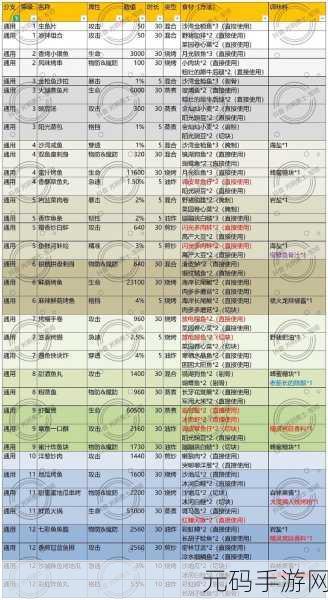 手游资讯，光明勇士烹饪艺术揭秘，顶尖厨师养成攻略