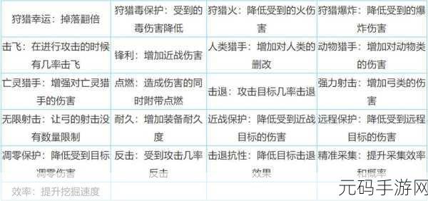 迷你世界附魔书制作全攻略