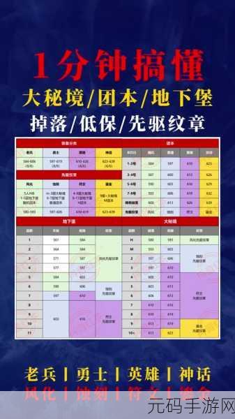 边境之旅手游资讯，揭秘永不磨损装备获取攻略