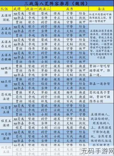 三国志战略版,揭秘潜龙阵T0级最强阵容搭配,顶尖玩家必选队伍