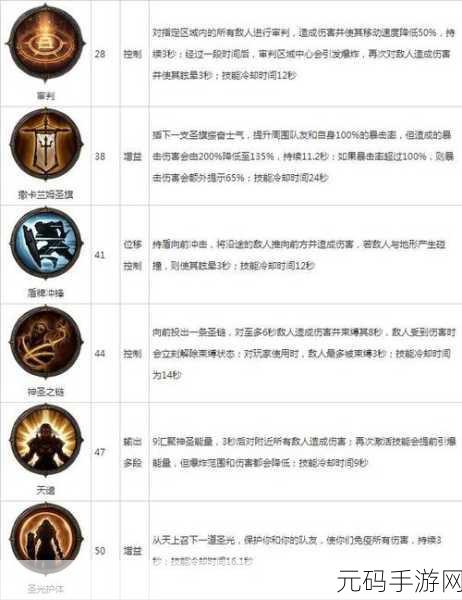 暗黑破坏神不朽新手必看，全面解析六大职业，助你轻松选择最适合角色