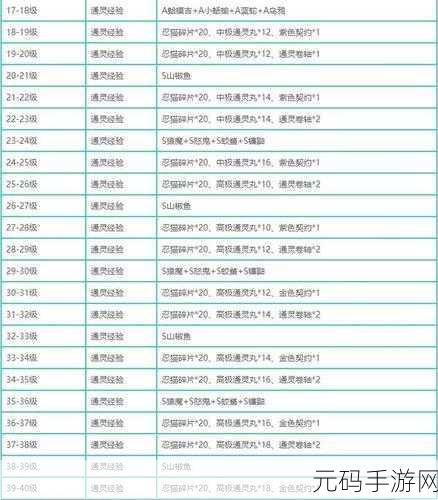 火影忍者OL手游组织红包详解及发放攻略