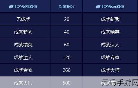 LOL手游战斗的召唤活动任务2深度解析,累积40个好友组队攻略与资讯汇总