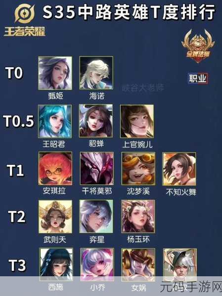 手游资讯,王者荣耀新版本深度解析——为何法师地位稳固,射手地位动摇?