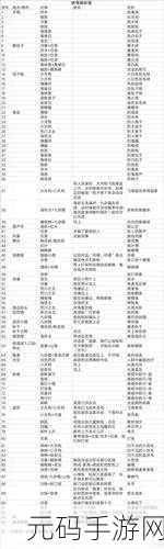 阴阳师，妖怪屋全彩蛋成就探索攻略，助你达成辉煌成就