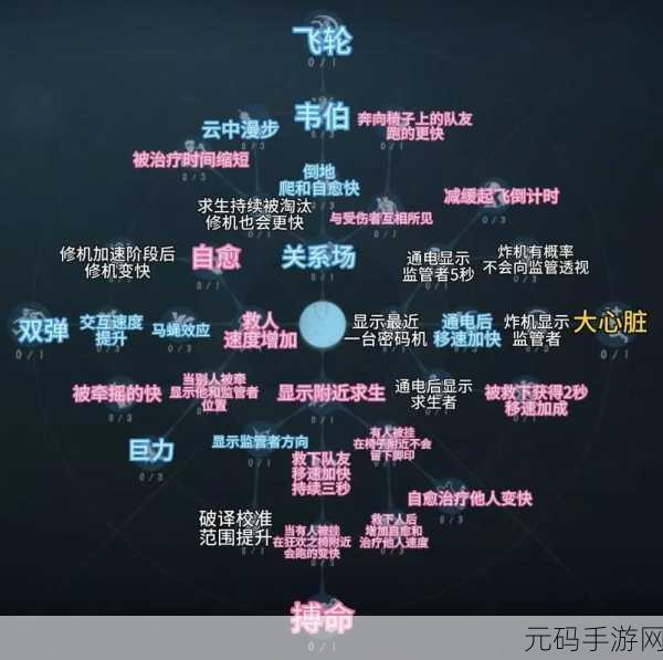 第五人格压迫流玩法深度解析，让求生者无处遁形