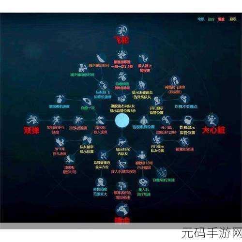 第五人格压迫流玩法深度解析,让求生者无处遁形