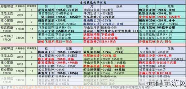 烟雨江湖天罡剑指决修炼全攻略与绝学深度解析