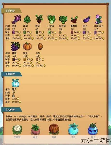 星露谷物语,全面解析星陨果实作用及高效资源管理实战策略