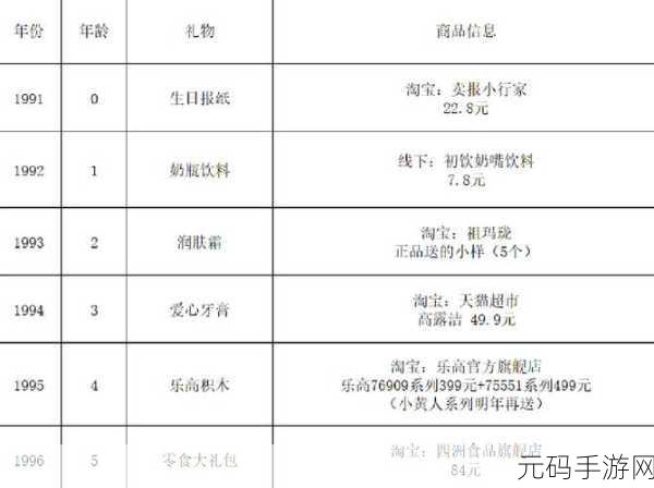 DNF NPC礼物全攻略,冒险之旅不可或缺的礼物清单
