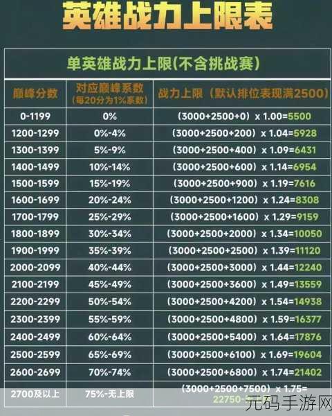 王者荣耀全能高手养成指南，揭秘成就巅峰的五大核心要素