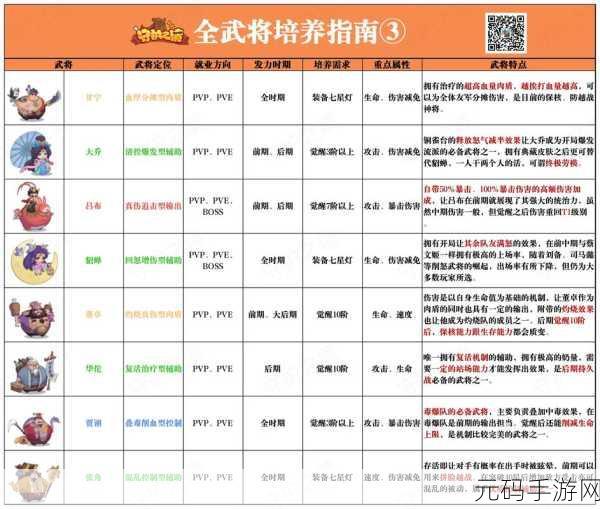 手游资讯，探索武将之路能力飞跃的秘诀，新版本震撼来袭