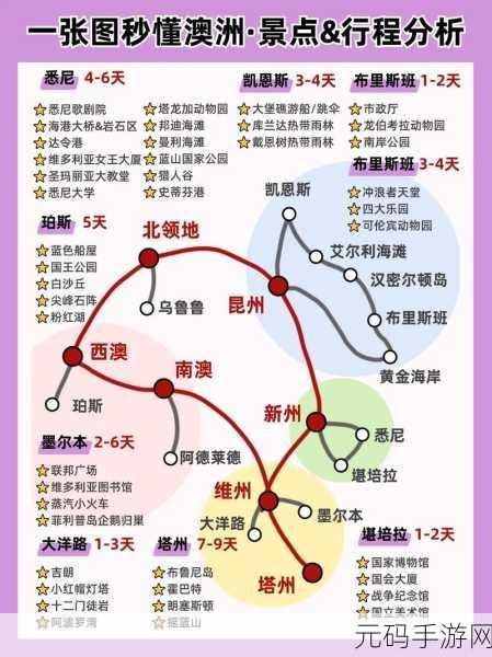 文明6澳大利亚深度解析，特色玩法、地理优势与文化特点