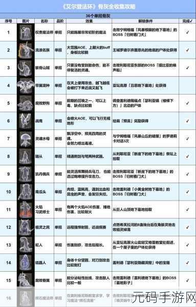 艾尔登法环法师必备！精选骨灰推荐，法术威力再升级！