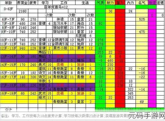 神武手游修炼心得大公开,满修攻略助你实力飙升