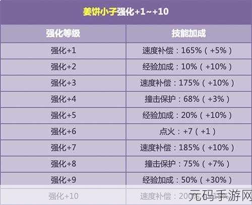 QQ飞车紫金箭揭秘,一骑绝尘的竞速传奇新版本深度解析