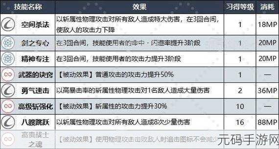 2025暗喻幻想巴登全等级效果、解锁秘籍及RANK等级提升攻略