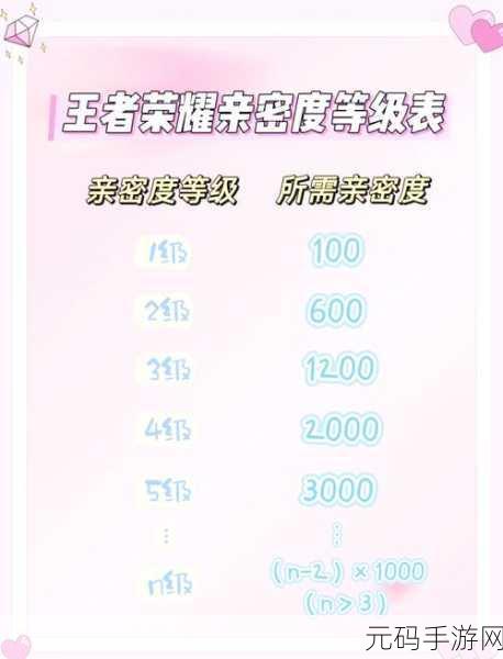 王者荣耀亲密度大揭秘,揭秘无限刷亲密度的真相与攻略