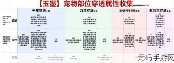 探秘妄想山海宠物血脉选择之道,顶尖宠物血脉攻略