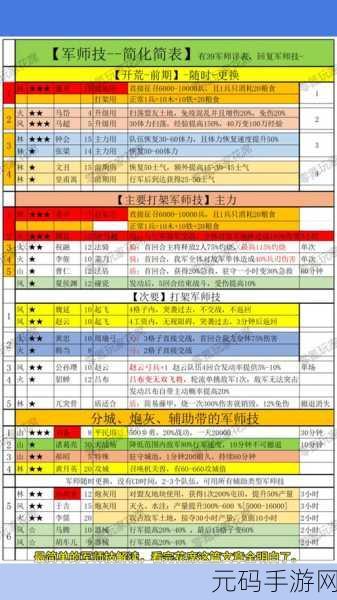 三国志11手游全新解析,特技系统深度揭秘与兵种特色速递