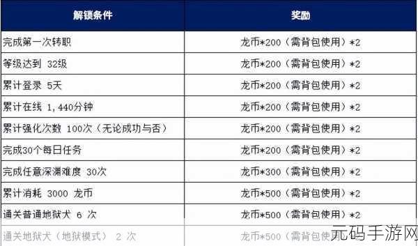龙之谷手游宠物技能深度解析及首充宠物推荐指南