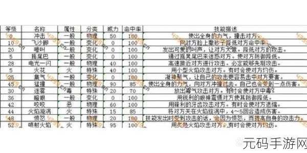 口袋妖怪手游新技能揭秘,Return的奥秘与魅力深度解析