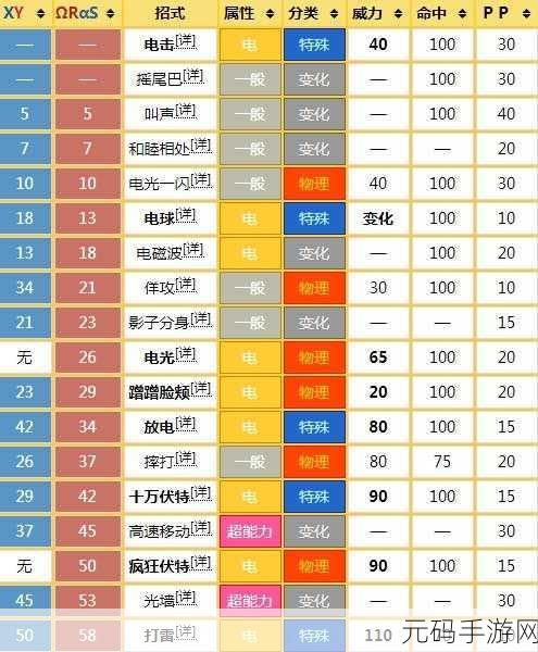 口袋妖怪手游新技能揭秘,Return的奥秘与魅力深度解析