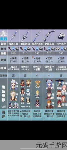 原神玩家喜大普奔,锻造武器系统升级,武器大师之路触手可及!