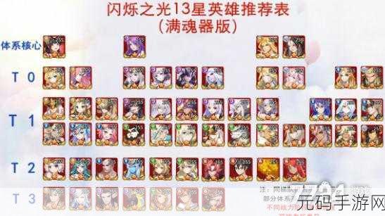 闪耀之阵揭秘,深入探索闪烁之光T1阵容的顶级策略