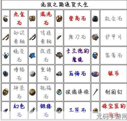手游资讯，揭秘流放之路崇高石卡，解锁游戏新价值