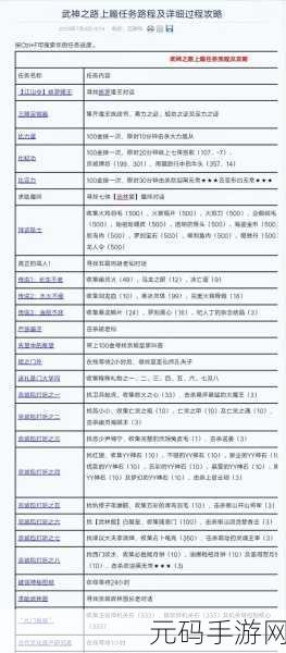 神雕侠侣2手游，深度解析武学修炼规则及修炼上限提升攻略