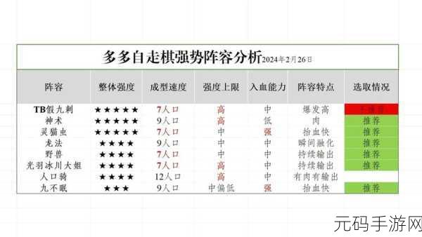 刀塔自走棋深度解析，揭秘闪避流阵容构建与制胜策略精髓